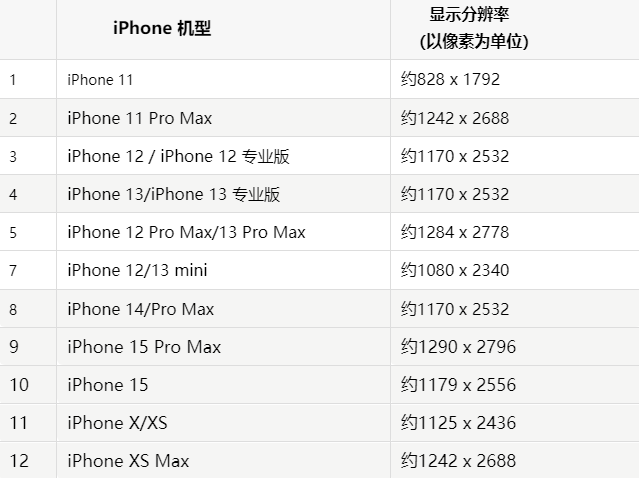 苹周至果维修分享iPhone主屏幕壁纸显得模糊怎么办