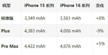 周至苹果16维修分享iPhone16/Pro系列机模再曝光