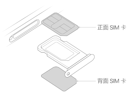 周至苹果15维修分享iPhone15出现'无SIM卡'怎么办 