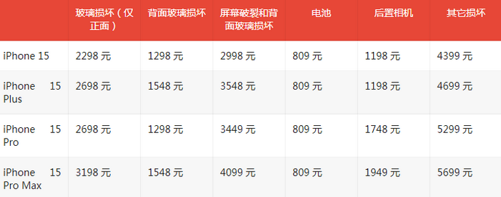 周至苹果15维修站中心分享修iPhone15划算吗