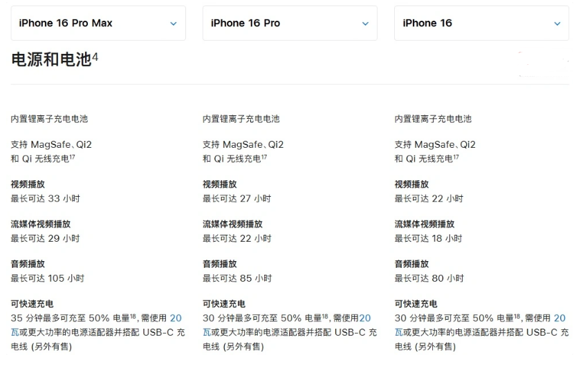 周至苹果手机维修分享 iPhone 16 目前实测充电峰值功率不超过 39W 